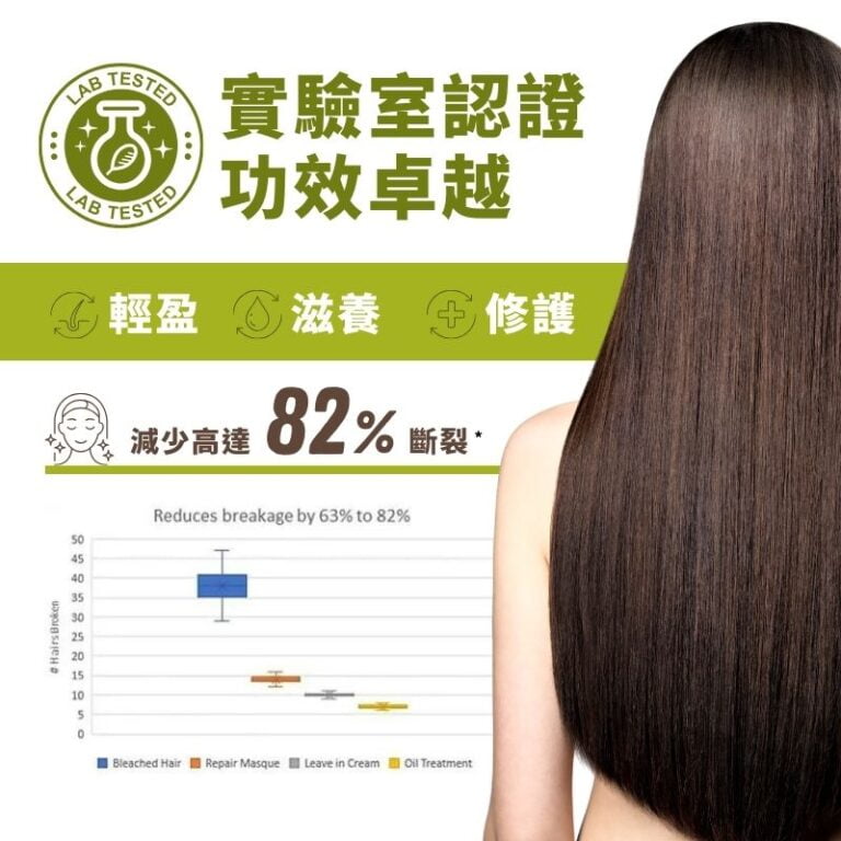 天然夏威夷果仁順髮油 輕盈-滋養-修護